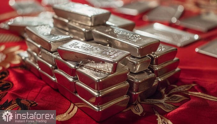 XAG/USD. Анализ цен. Прогноз. Быки делают передышку на фоне перекупленного дневного индекса относительной силы.