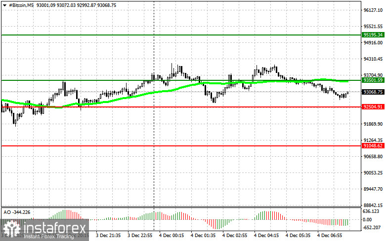 Рекомендации по торговле на рынке криптовалют на 4 декабря