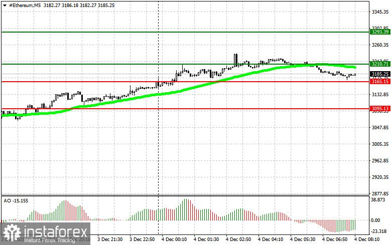 Рекомендации по торговле на рынке криптовалют на 4 декабря