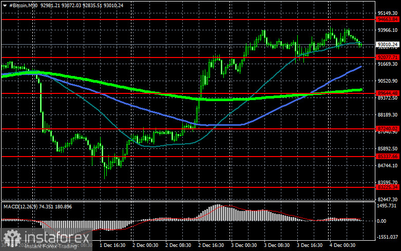 На блокчейне эфира активировано новое обновление Fusaka