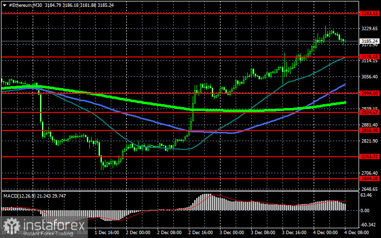На блокчейне эфира активировано новое обновление Fusaka