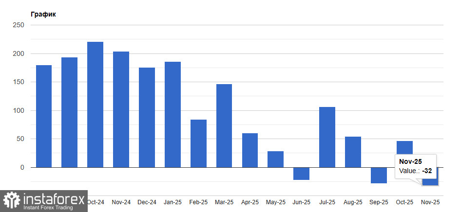 Доллар сильно пострадал от данных по рынку труда