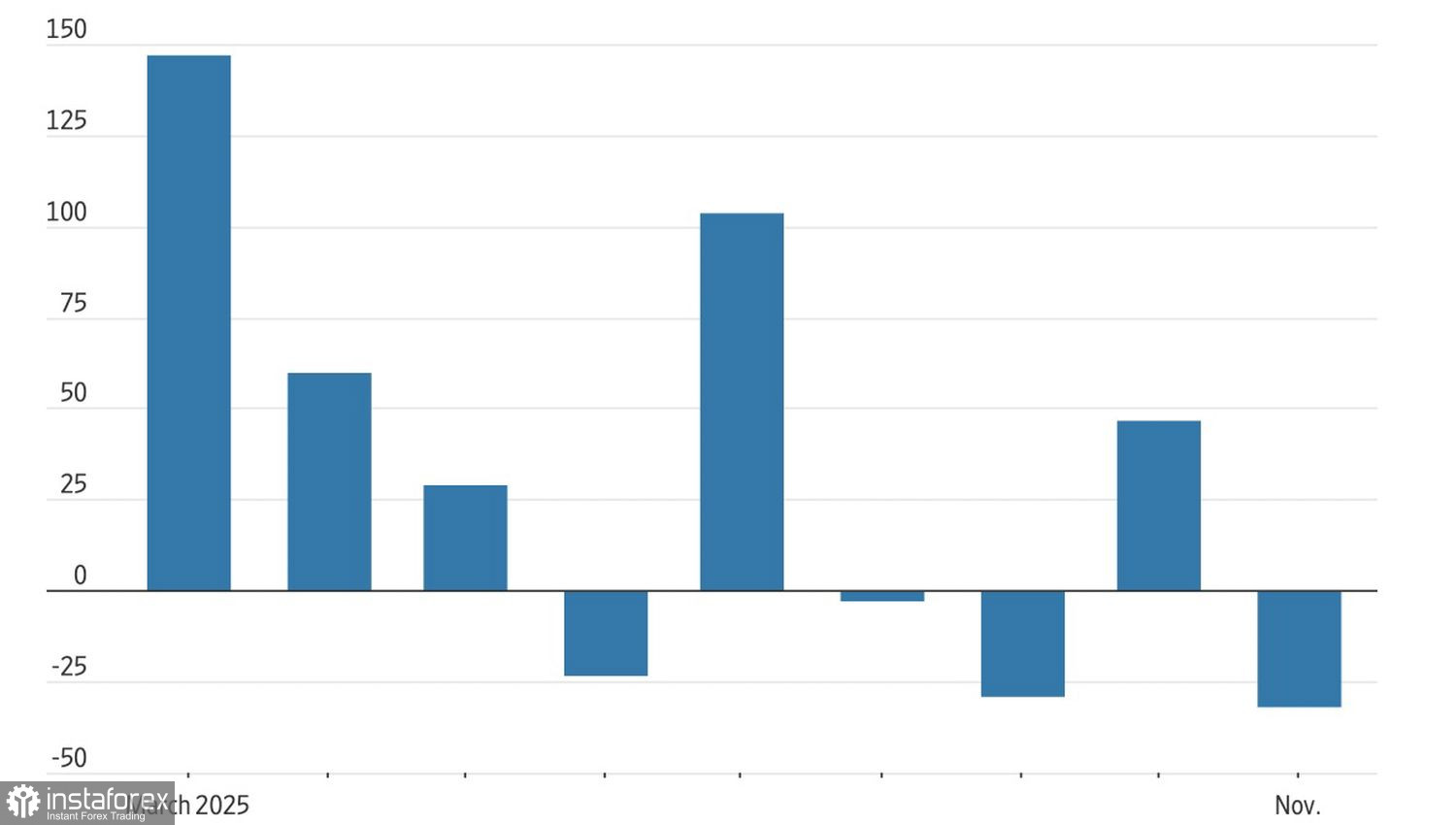 Рынок теряет лидеров