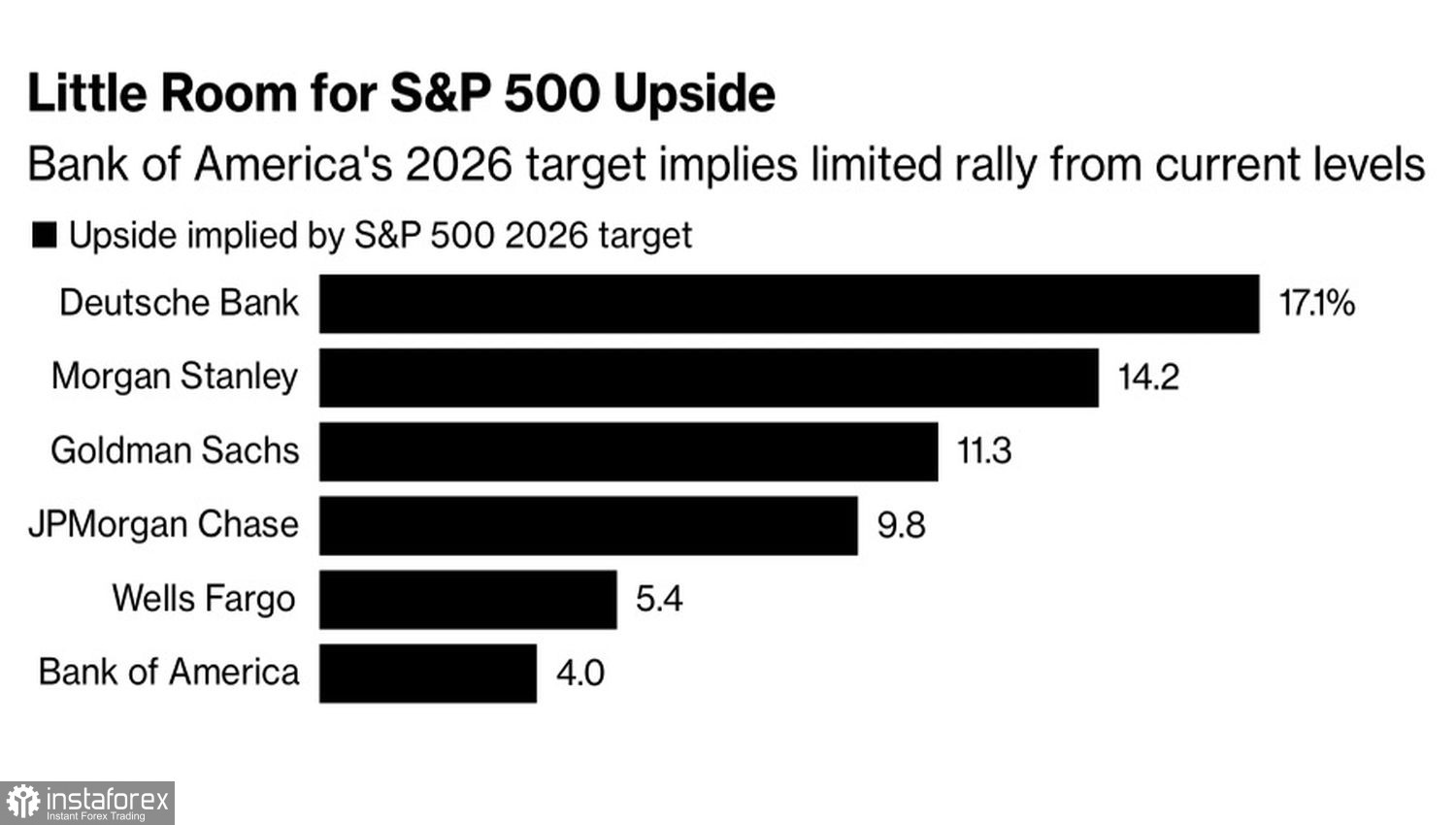 Рынок теряет лидеров