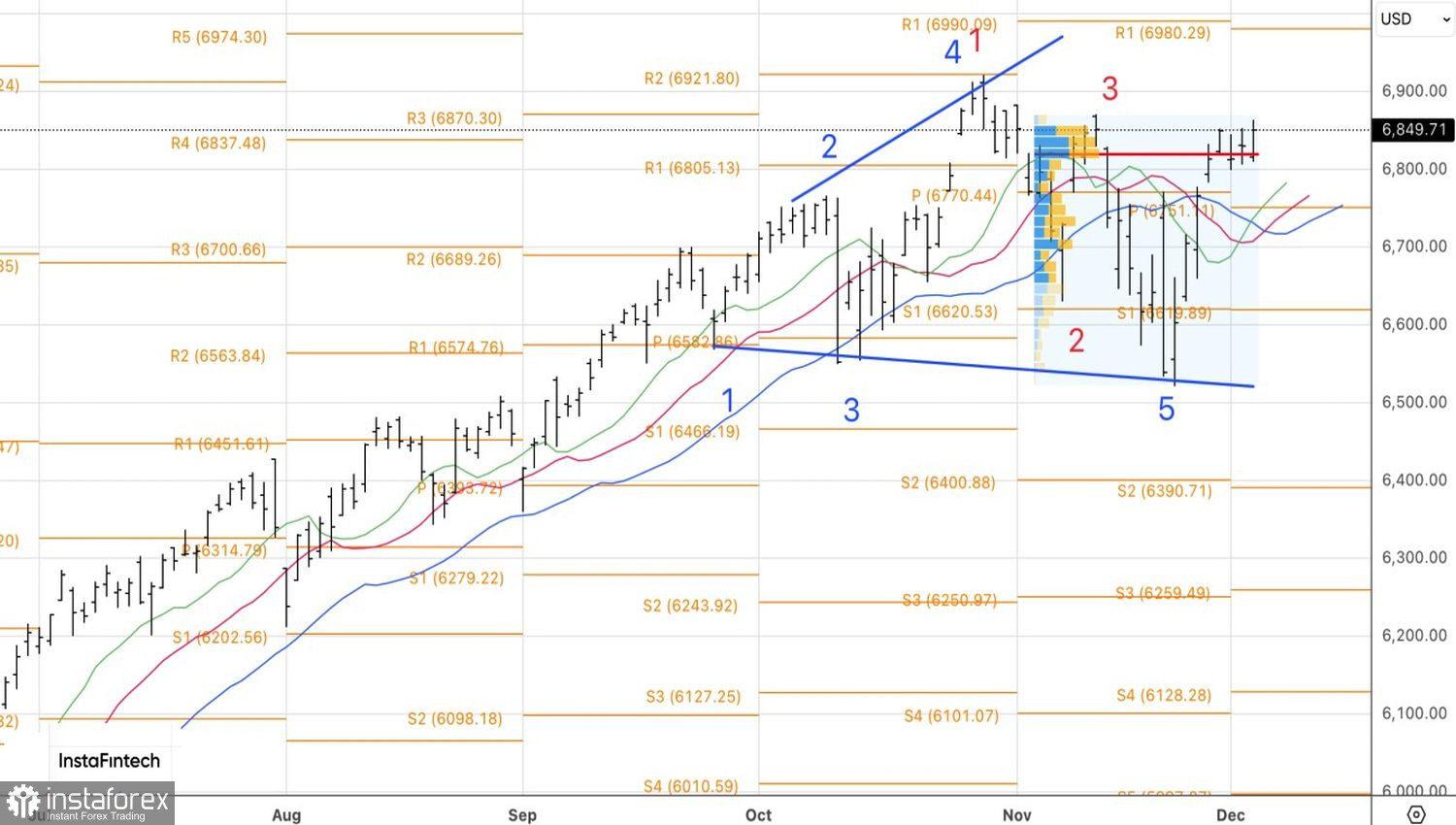 Рынок теряет лидеров