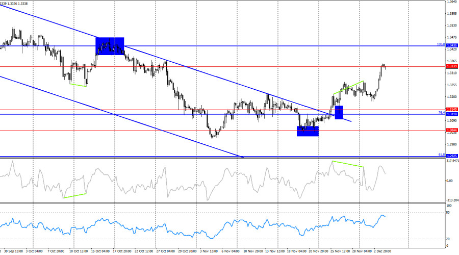 This image is no longer relevant