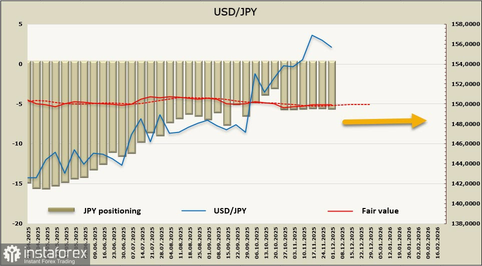 Глава Банка Японии Уэда готовит рынки к повышению ставки