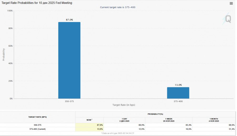 Изображение больше не актуально
