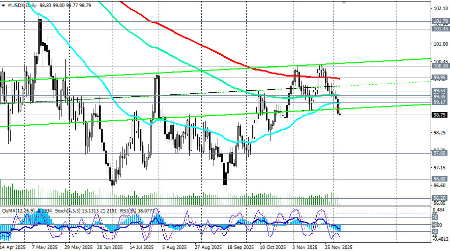 Изображение больше не актуально