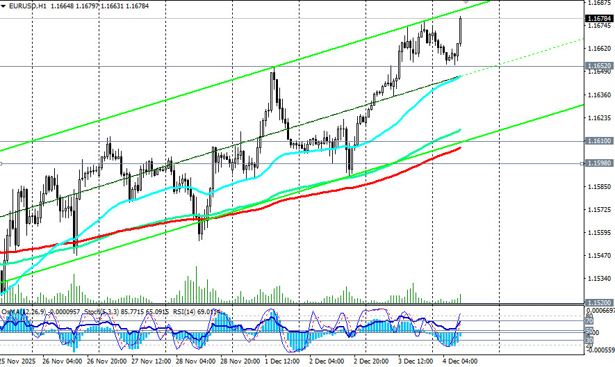 Изображение больше не актуально