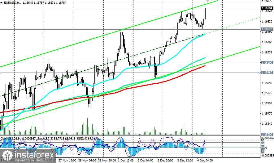 EUR/USD: на фоне слабеющего доллара