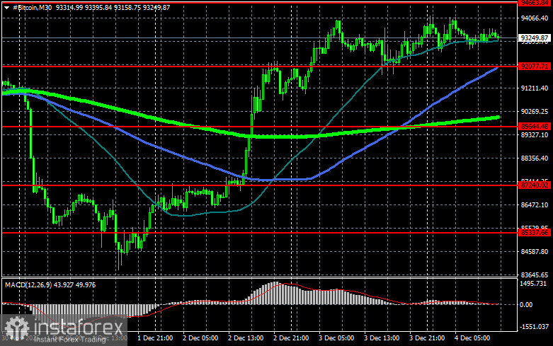 Все совпадения случайны