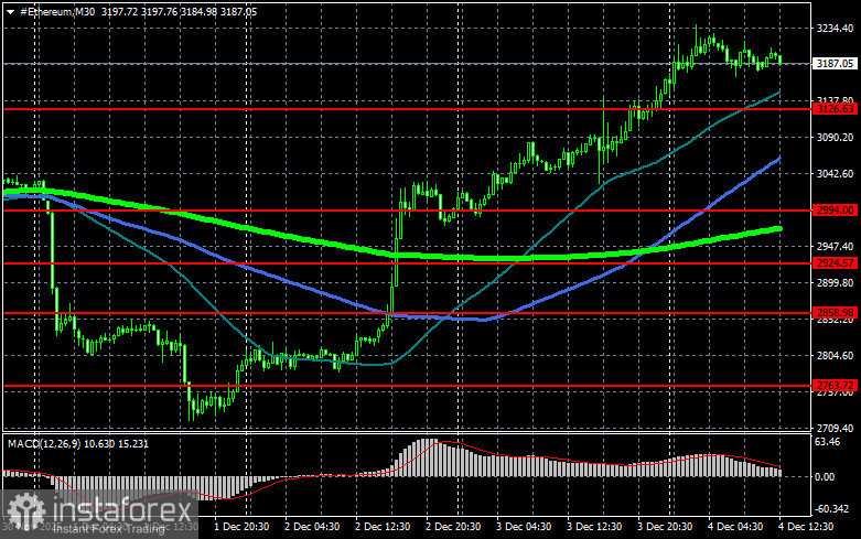 Все совпадения случайны