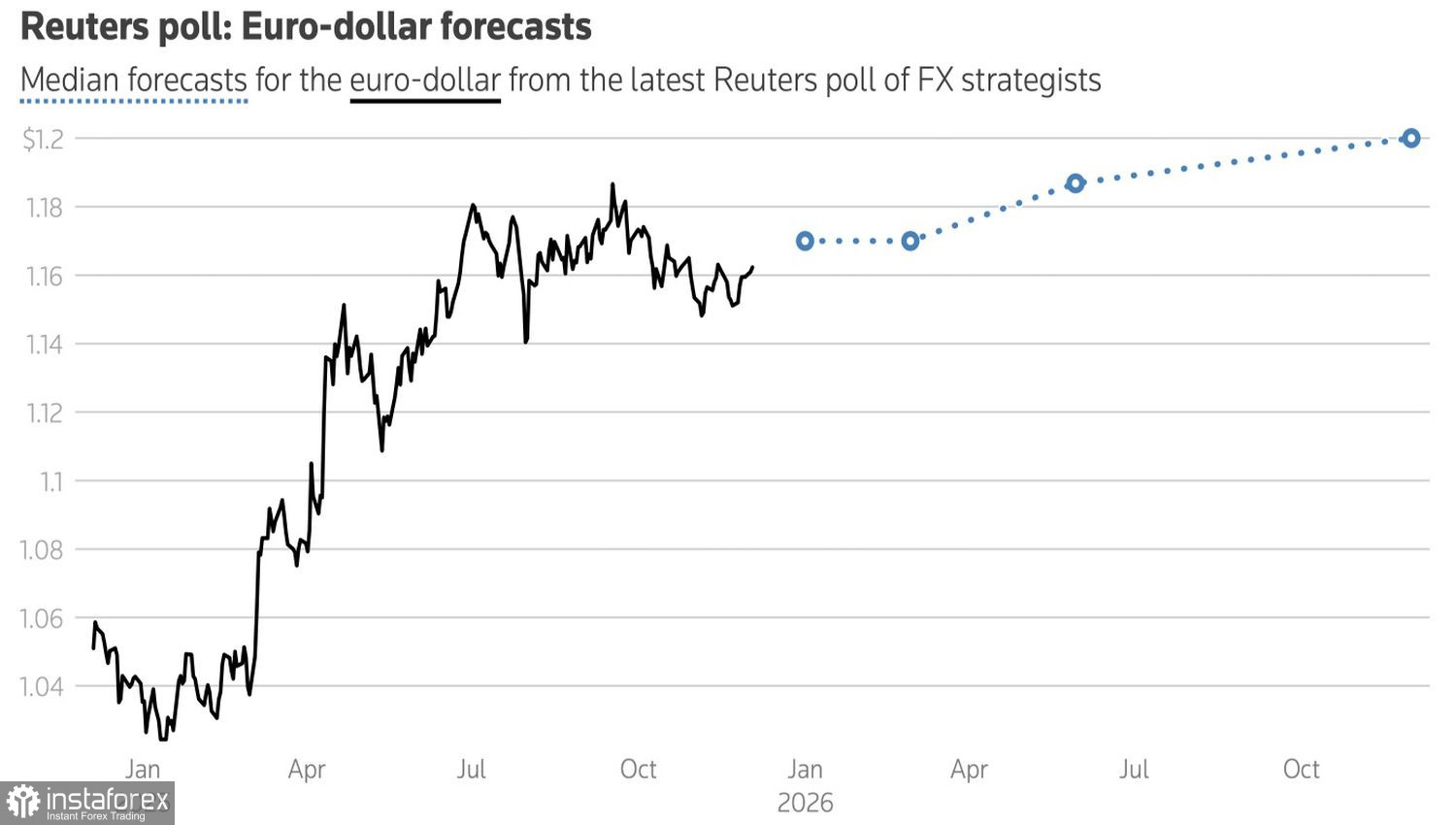 Евро получил тревожный сигнал