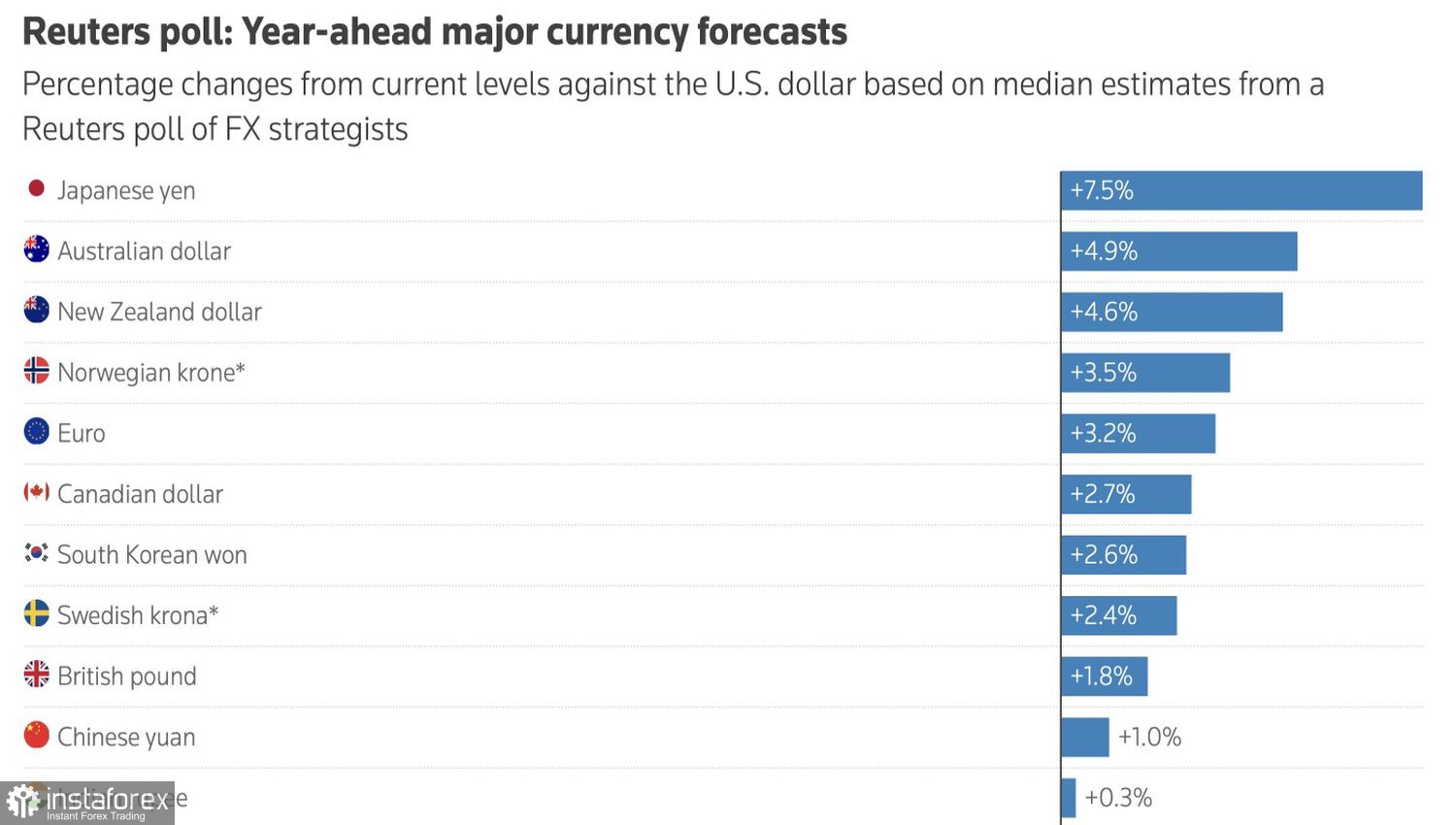Евро получил тревожный сигнал
