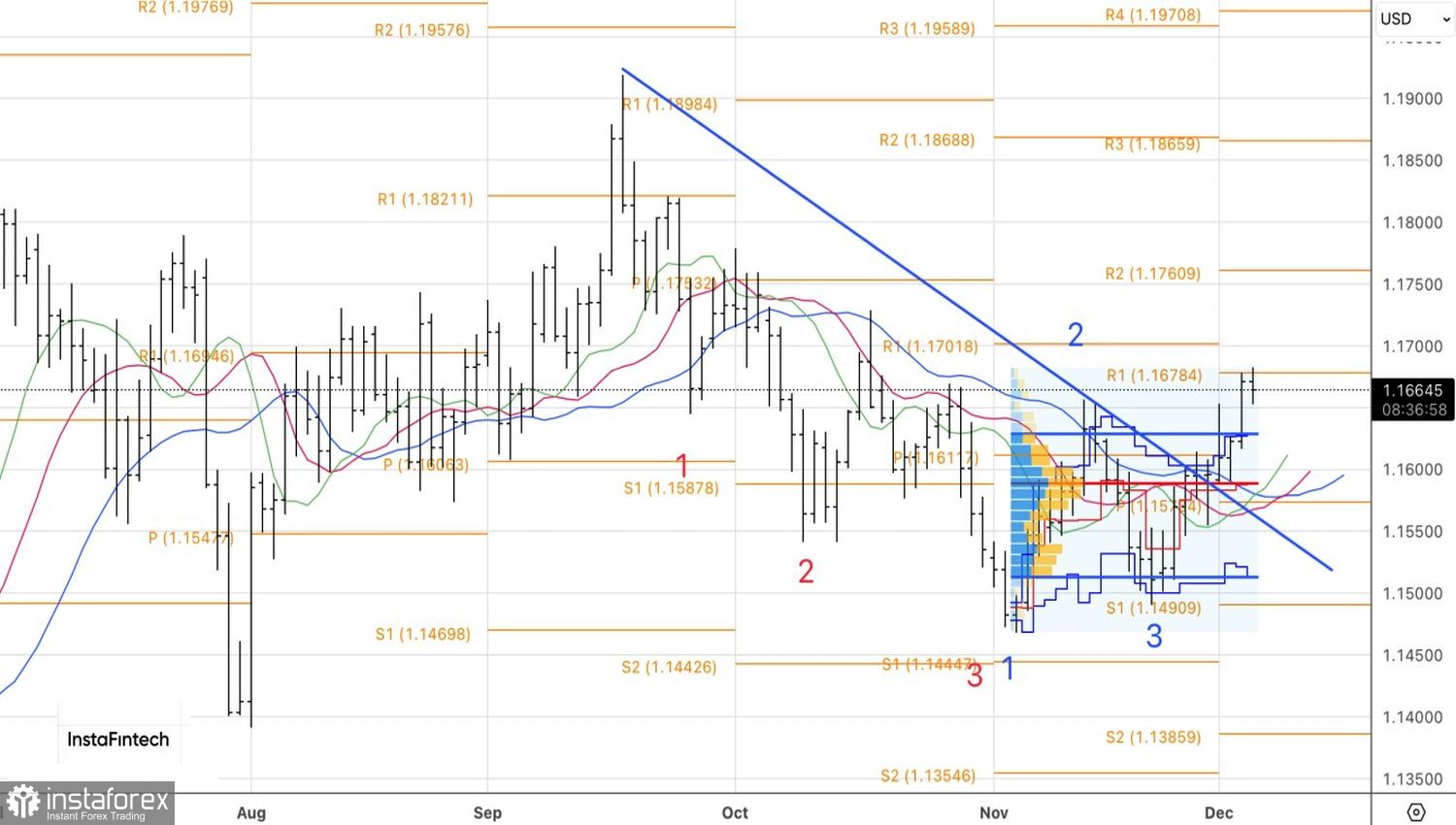 Евро получил тревожный сигнал