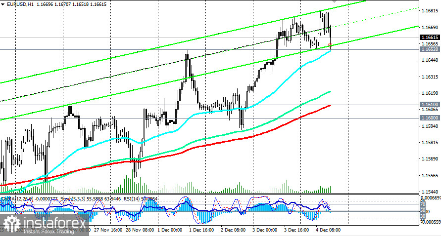 EUR/USD: торговые сценарии на 04.12.2025
