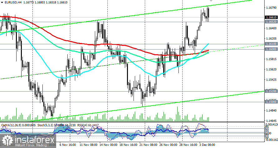 EUR/USD: торговые сценарии на 04.12.2025