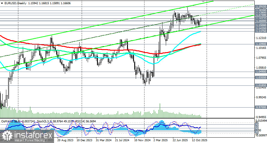 EUR/USD: торговые сценарии на 04.12.2025