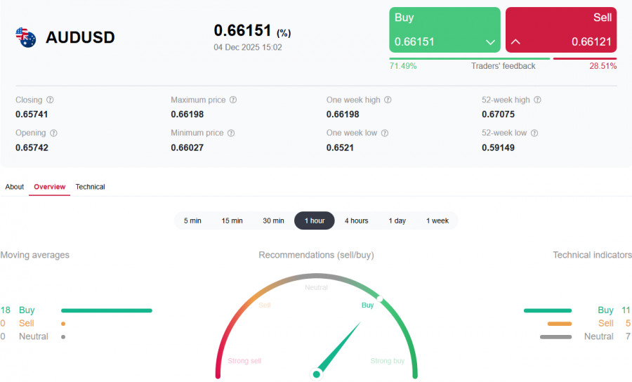 AUD/USD: перспективы позитивны