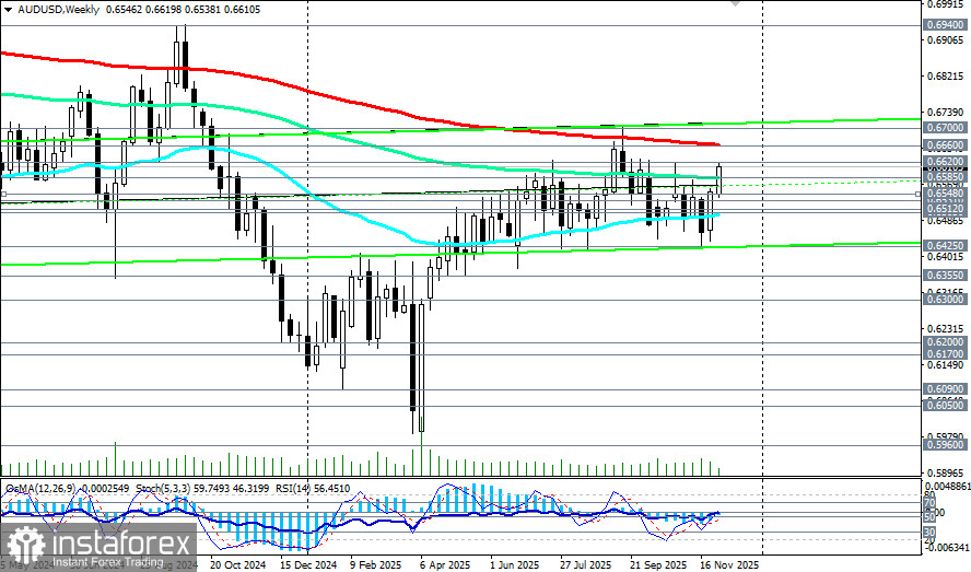 AUD/USD: перспективы позитивны