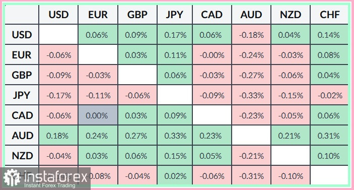 EUR/USD. Analyse und Prognose