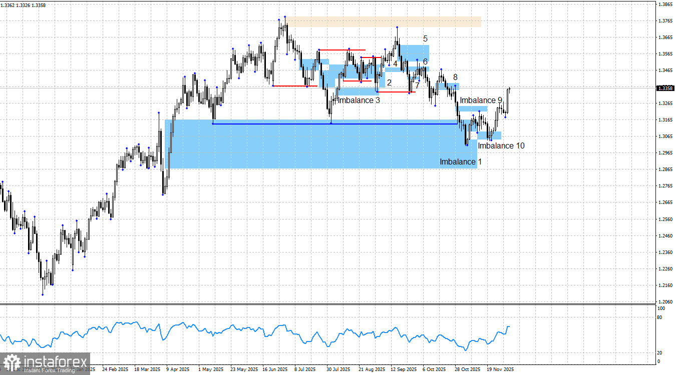  GBP/USD. Smart money. Фунт выстрелил в отчет на ADP