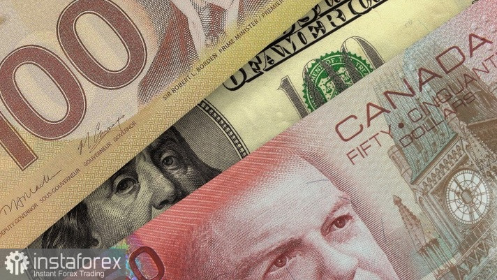 USD/CAD. Analysis and Forecast