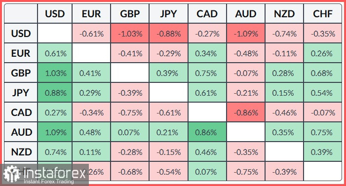 GBP/USD. Анализ цен. Прогноз. Пара GBP/USD игнорирует сегодняшние сильные данные по рынку труда США.