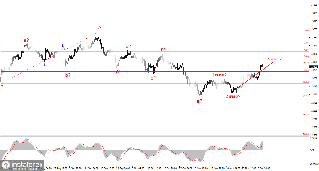 О чем на самом деле говорит отчет ADP?