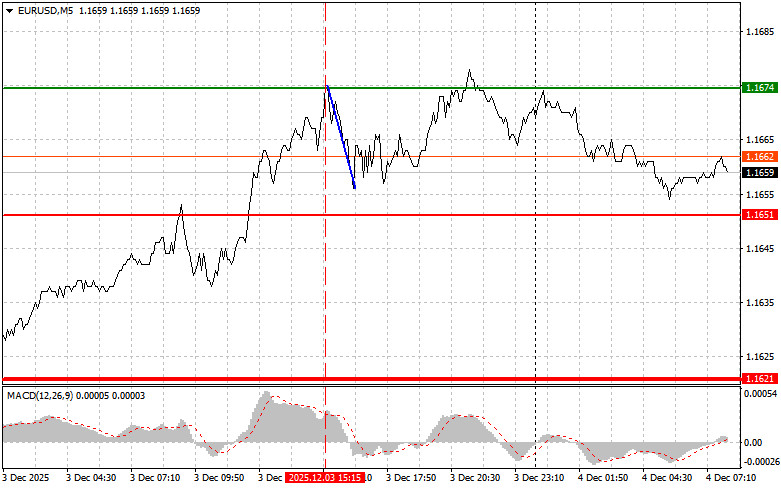Analiza kursów walut