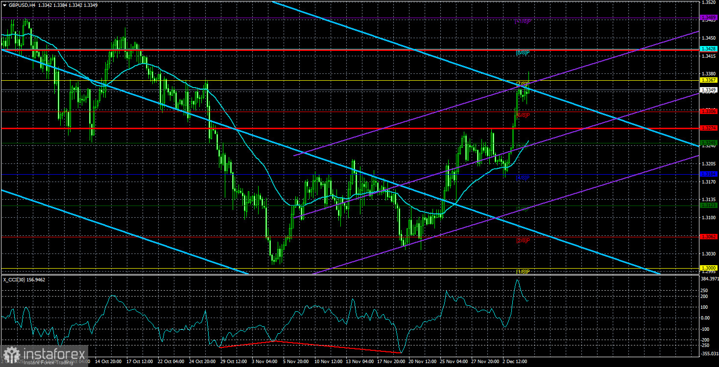 Обзор пары GBP/USD. 5 декабря. Почему британский фунт взмыл вверх?