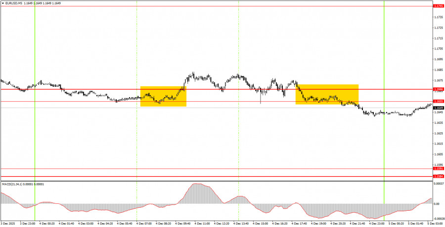 Изображение больше не актуально