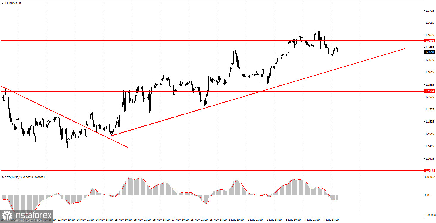 На что обратить внимание 5 декабря? Разбор фундаментальных событий для новичков. 