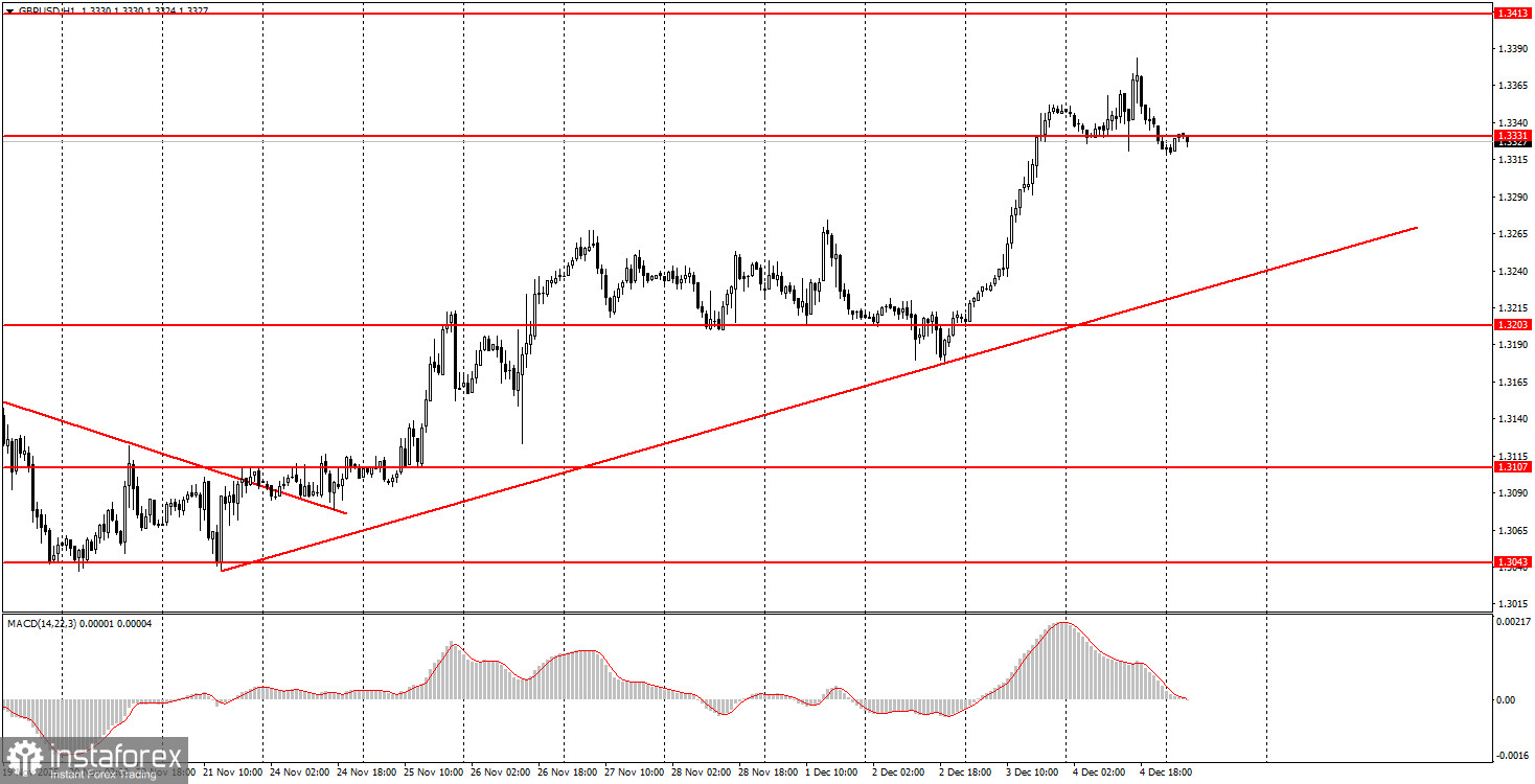 На что обратить внимание 5 декабря? Разбор фундаментальных событий для новичков. 