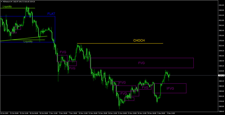 Изображение больше не актуально