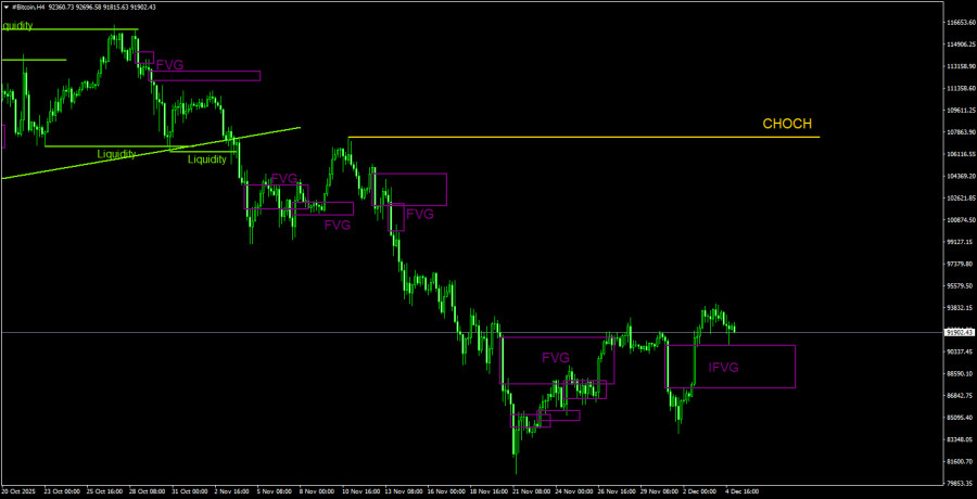 Изображение больше не актуально