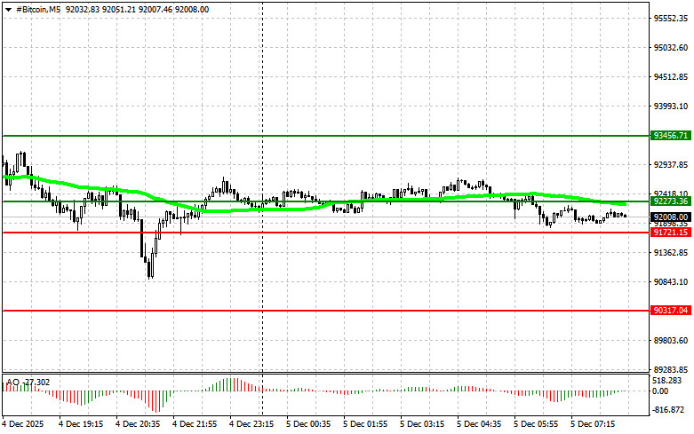 Изображение больше не актуально