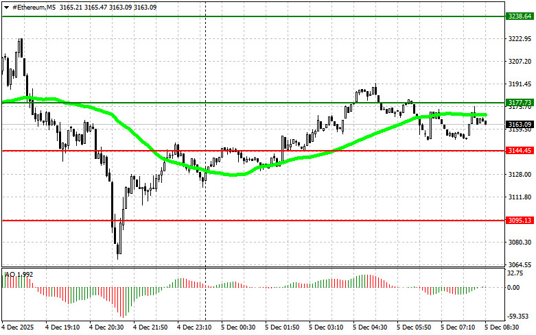 Изображение больше не актуально