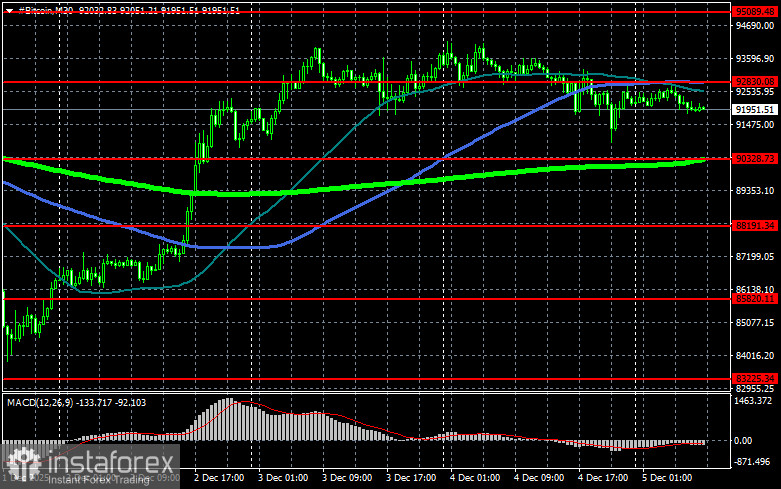 МВФ опасается за будущее центральных банков
