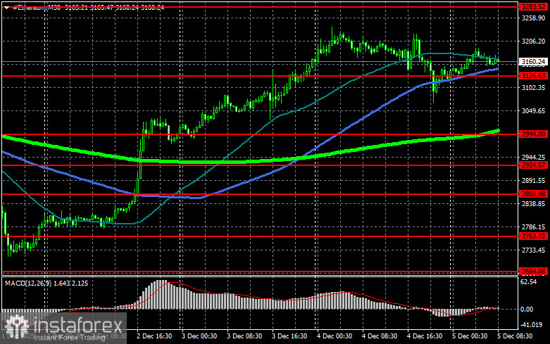 МВФ опасается за будущее центральных банков