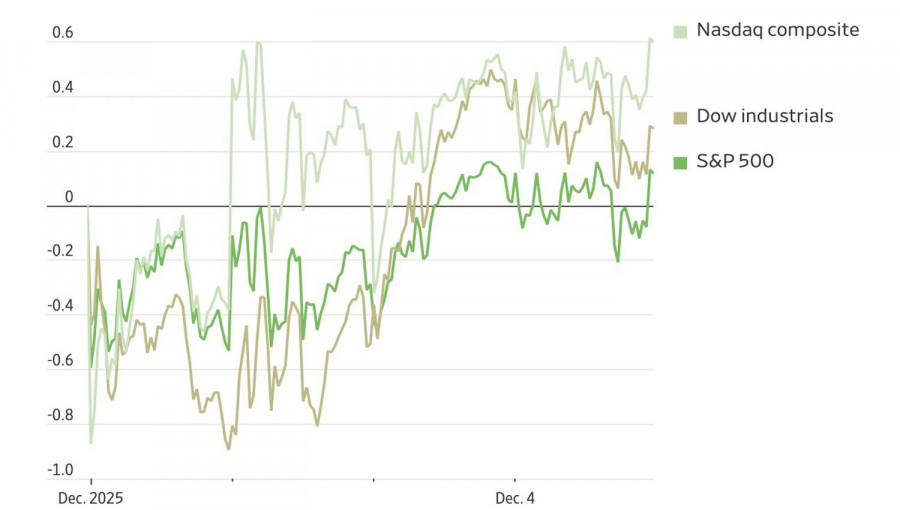 Изображение больше не актуально