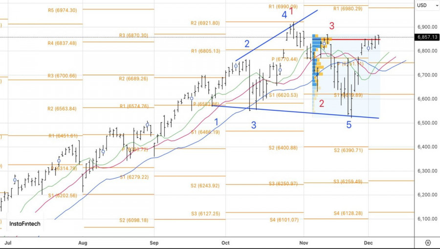 Изображение больше не актуально