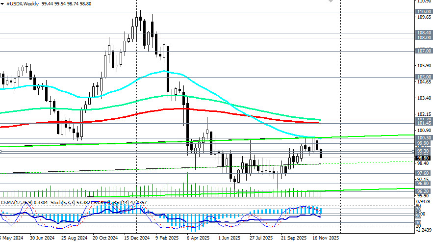 Изображение больше не актуально