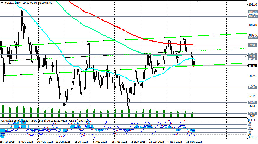 Изображение больше не актуально