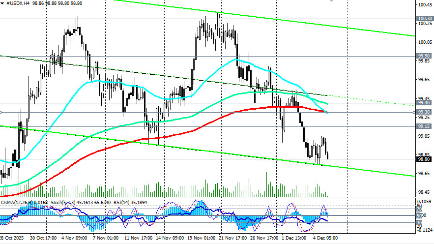 Изображение больше не актуально