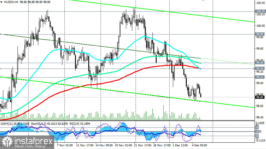 Доллар: сокращение потенциала восстановления