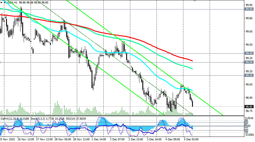 Изображение больше не актуально