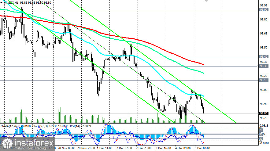 Доллар: сокращение потенциала восстановления