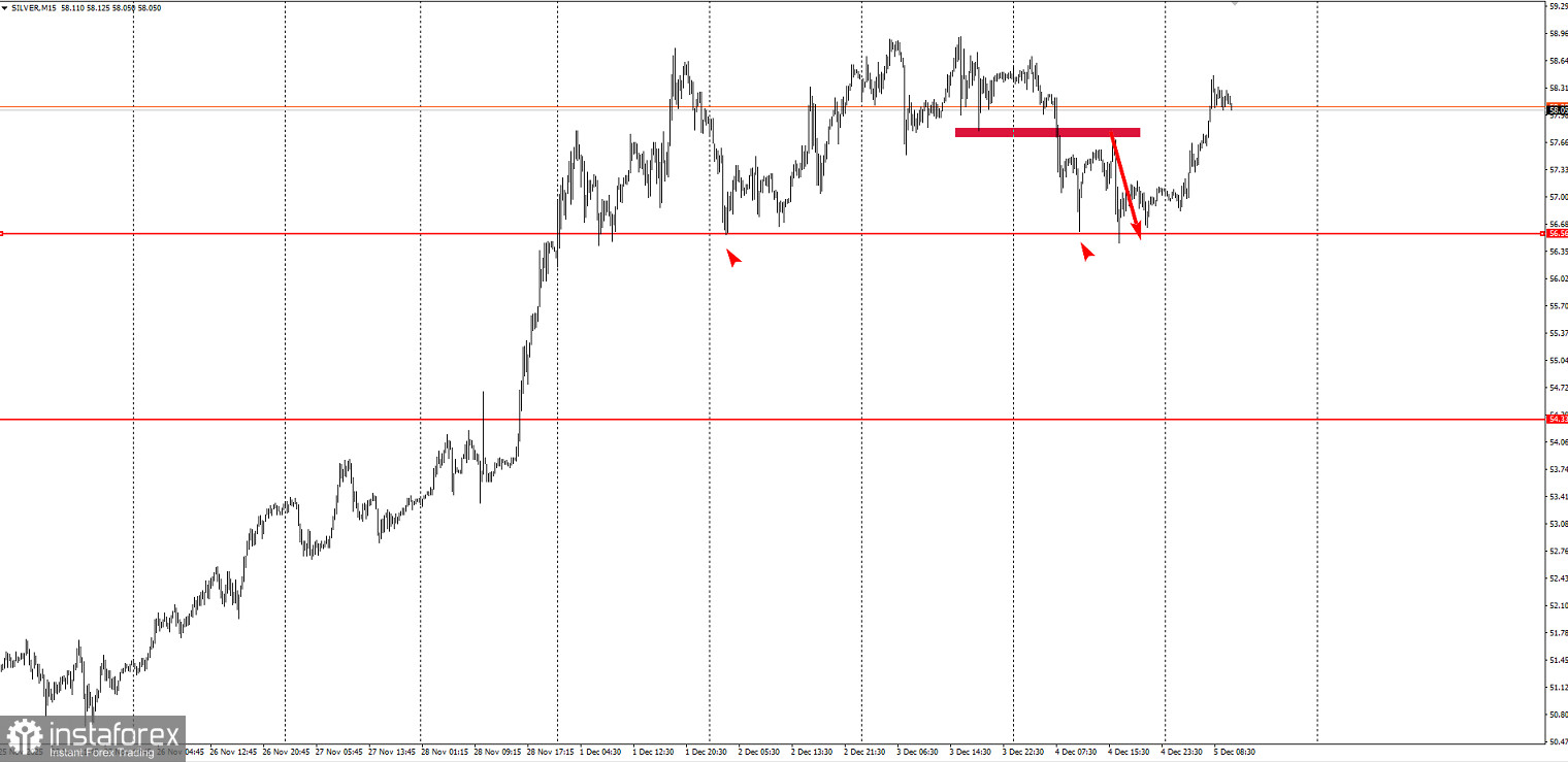 Забирайте деньги! Отработка торговой идеи по серебру